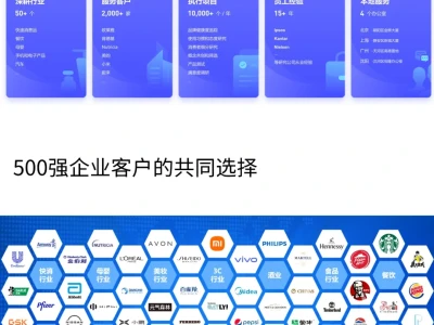 【企业市场调研】问卷怎么做?
