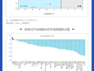 图说研报 | AI产业趋势放缓了吗?