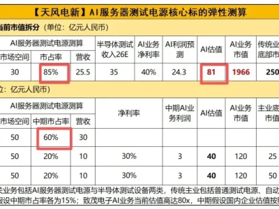 研报2026.5.14-002(精选研报学习)