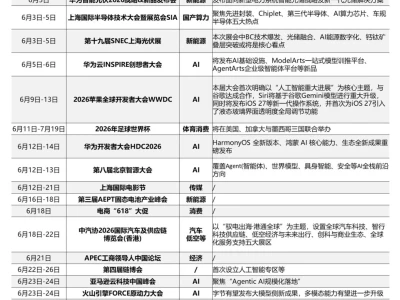 6月3日A股机构研报