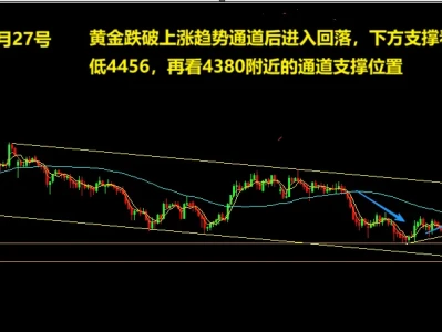 森林有话说 5月27号 黄金研报 图文详解