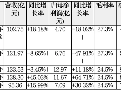 每日研报:601869长飞光纤