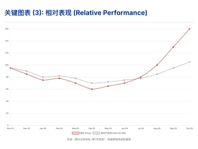 野村研报，阳光电源的机遇，美国AI 电力短缺