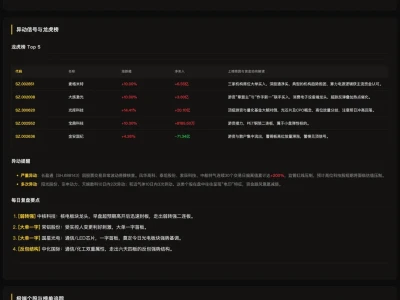 A股研报-2026年06月17日:创业板指强势领涨,科技巨浪驱动3万亿成交 — 聚焦AI硬件与PCB产业链的黄金布局期