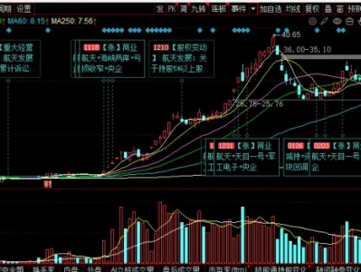 航天发展(000547)2026 深度研报:军工蓝军龙头 + 天目一号商业航天,业绩拐点将至