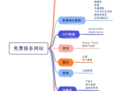 超全免费查行业报告的网站！