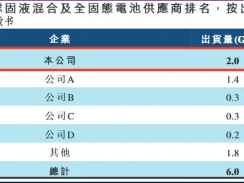 研报优先选|狠砸380亿,中伟新材,跑马圈地!
