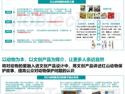 行业报告 | Mob研究院《2024年文创行业报告》