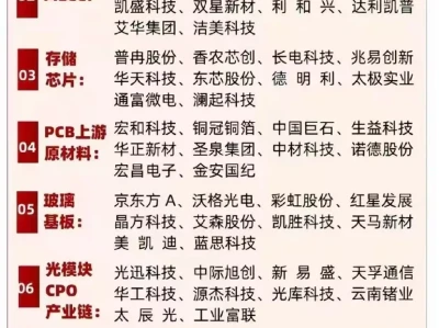 靓心投研|深度研报:中报业绩披露来袭,七月八大潜力方向完整梳理!