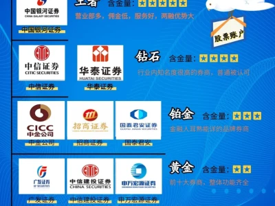 🍀2025年股票开户该选谁？秒懂券商段位