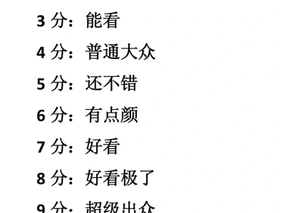 免费看脸打分(玻璃心慎入)