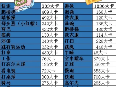 果然游泳才是减肥TOP1