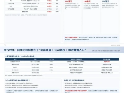 阿里巴巴最新深度分析研报 2026Q1