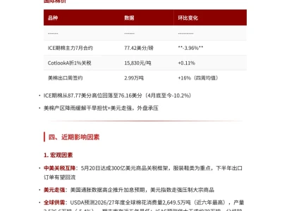 2026年6月份棉花基本面研报