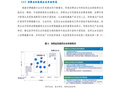深度解读中国健康消费行业发展现状及趋势