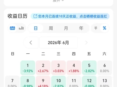 【研报】加息定价几何?今日大哥8.00%!