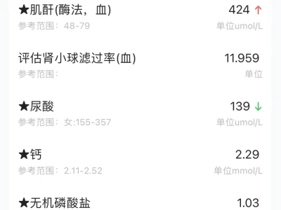透析前后的指标对比下