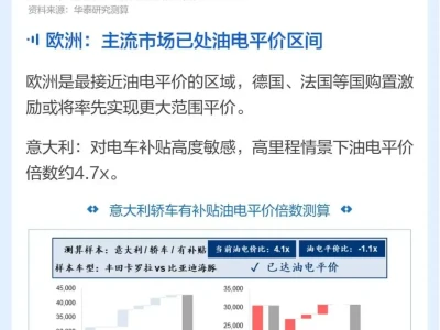 图说研报 | 油电平价下的电车机遇