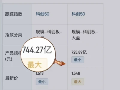 听说最近科创板50起飞?怎么选