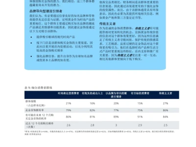 2025年中国金饰消费趋势洞察报告