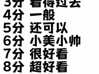 颜值打分,联系我改造