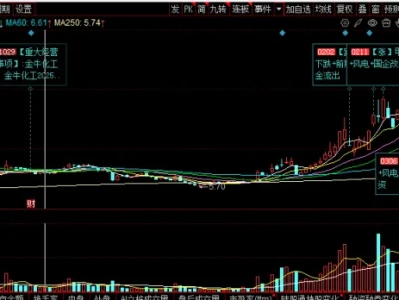 金牛化工(600722)2026 深度研报:纯甲醇高弹性 + 风电转型 + 国企改革,周期 + 成长双击