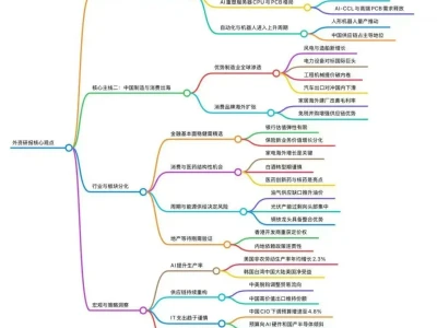 最新外资研报观点整理图20260507