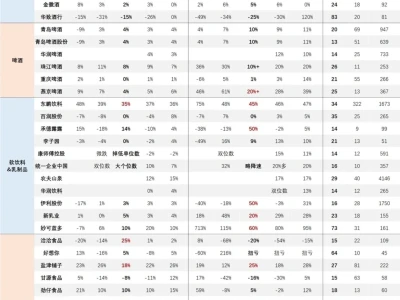 食饮饮料行业中报业绩前瞻0702