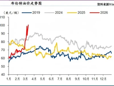 万得研报精选:冲破垄断,无机氟化工第一股,利润猛增180%!