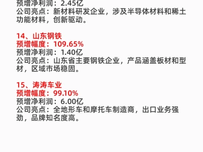 业绩大利好 三季报预增前15家 全部超100%