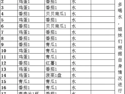 21天减肥法