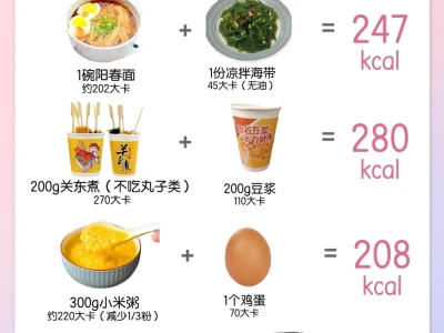 减脂期瘦身早餐✅350大卡每天不重样‼️