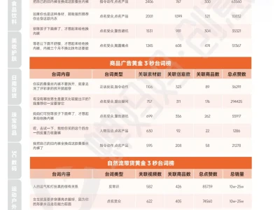 全40P丨抖音千川素材内容爆量洞察报告 8月