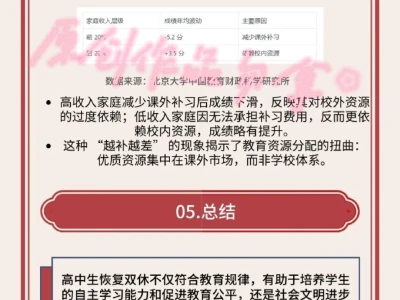数据新闻作品