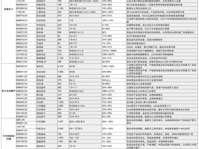 6月24日A股机构研报