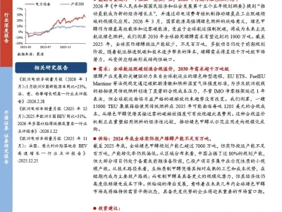 【证券研报】电力设备行业深度报告:绿醇,氢能重要载体,绿色燃料元年