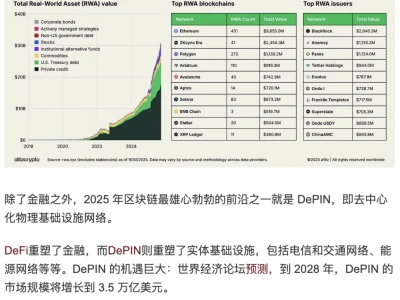 2025加密货币研报：A16Z官方发布-下篇