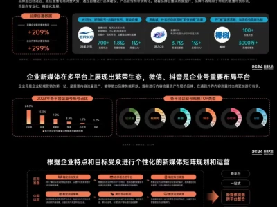 报告分享丨2024内容营销趋势