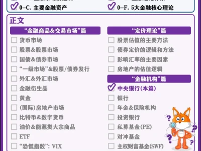 【精华合辑】9张图 全面搞懂央行