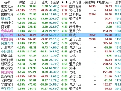 7月16日 研报纪要