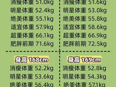女生多少斤算胖！