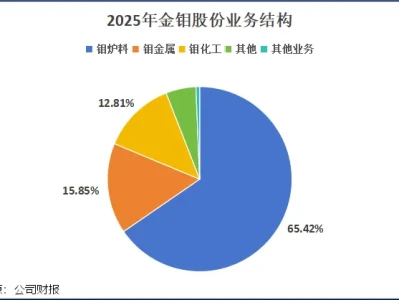 研报行家|钼矿第一股,打破垄断!