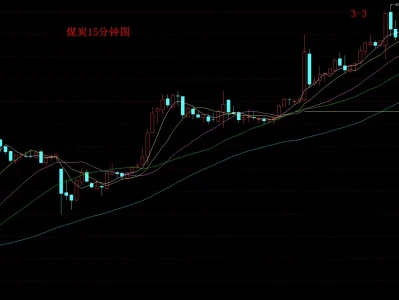 煤炭板块走势预测