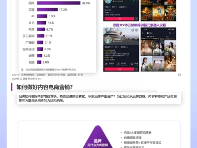 2024内容电商怎么做❓92页行业报告分享㊙️