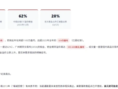 三大机构黄金研报深度解析:6000美元目标背后的历史性机遇