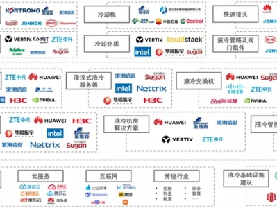 2026-2-28行业研报概览