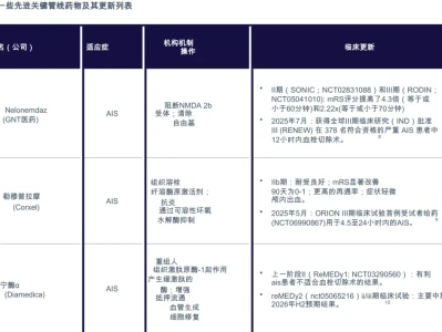 中风(脑卒中)药物开发的多份研报解读
