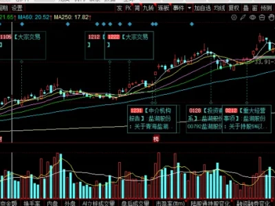 盐湖股份(000792)2026 深度研报:钾稳锂弹 + 产能爆发 + 资源垄断,业绩翻倍 + 估值修复