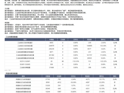 『研报』光伏产业周报