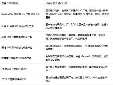 行业研报第9期—超级电容